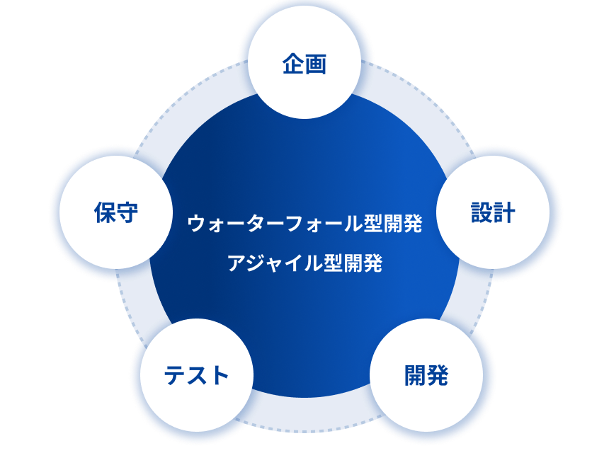 ソフトウェアソリューション